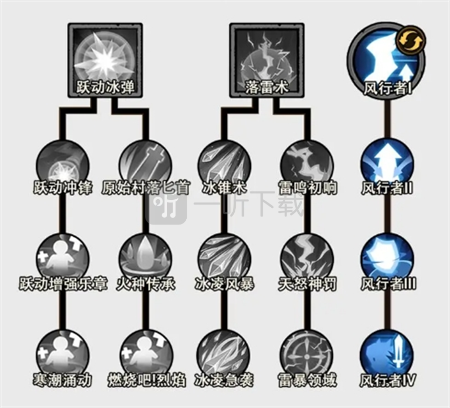 无尽探险队暗影爆发流玩法攻略