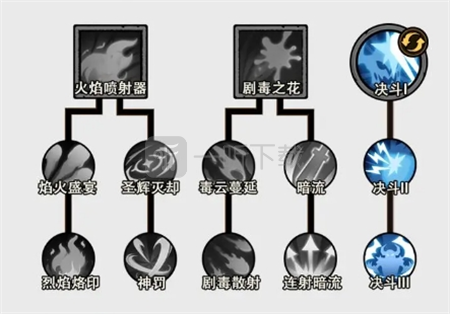 无尽探险队暗影爆发流玩法攻略