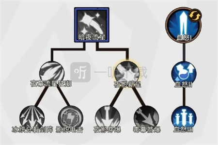 无尽探险队光系攻速流玩法攻略