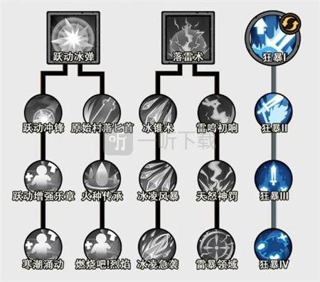 无尽探险队光系攻速流玩法攻略