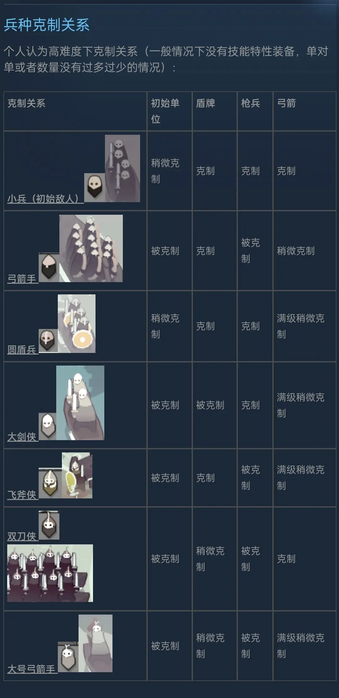 迷雾北境困难模式通关指南