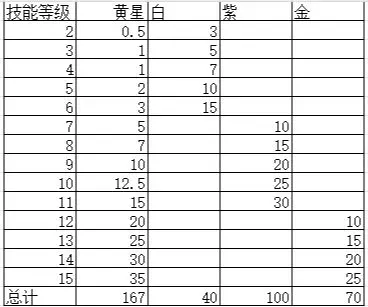 嘣源世界养崽资源汇总