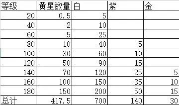 嘣源世界养崽资源汇总