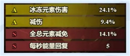 无尽探险队神力试炼与神器系统解析