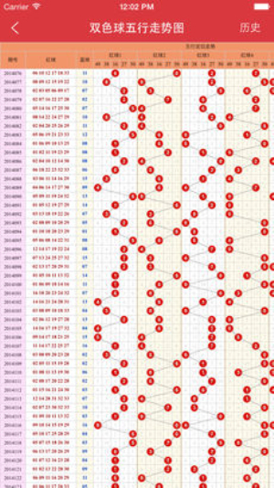 福彩3dapp官方版