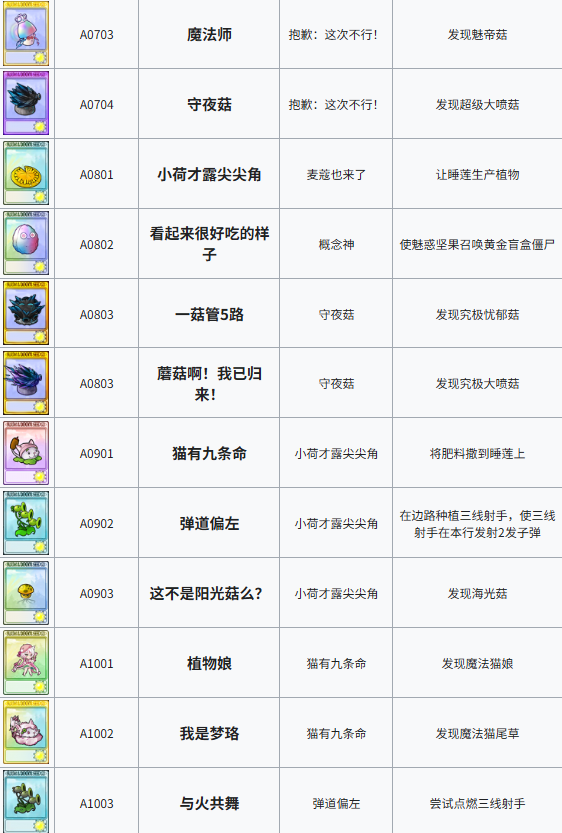 植物大战僵尸融合3.2成就系统攻略