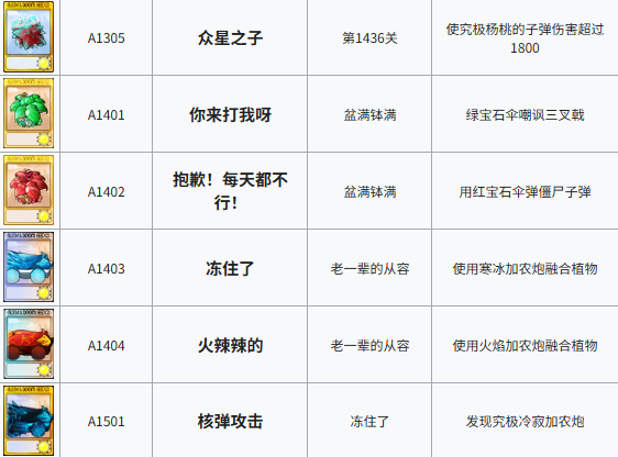 植物大战僵尸融合3.2成就系统攻略
