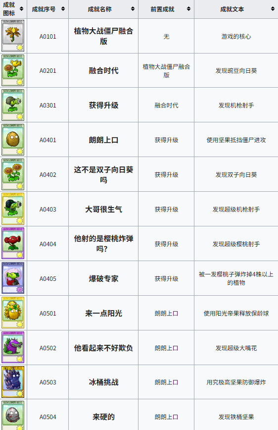 植物大战僵尸融合3.2成就系统攻略