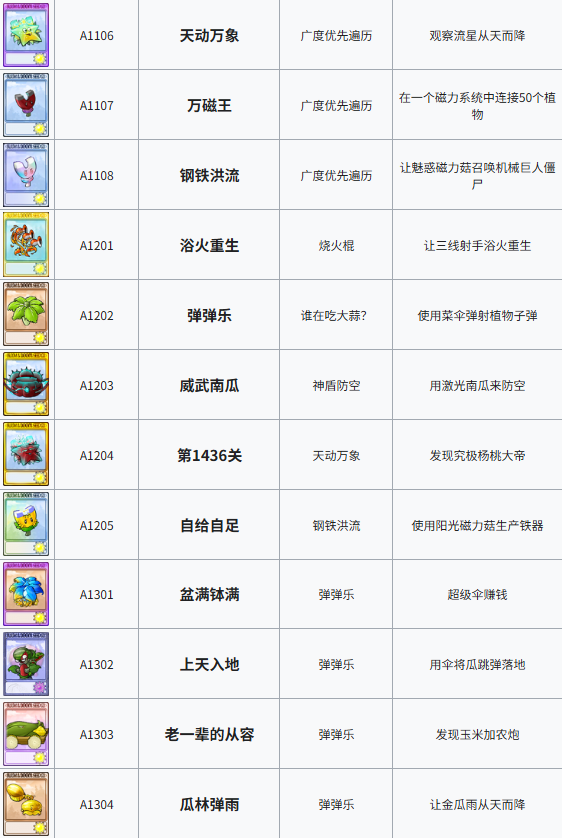 植物大战僵尸融合3.2成就系统攻略