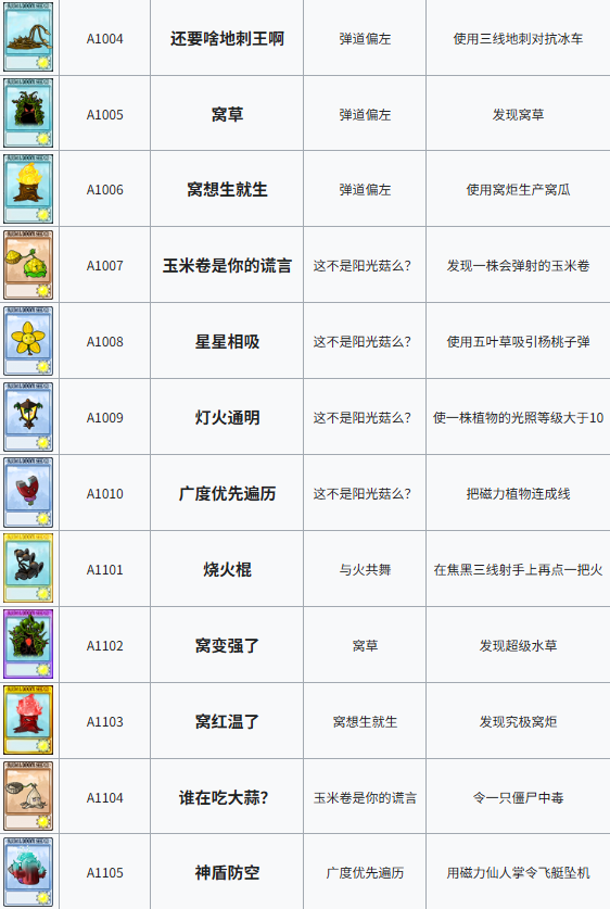 植物大战僵尸融合3.2成就系统攻略