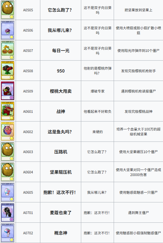 植物大战僵尸融合3.2成就系统攻略