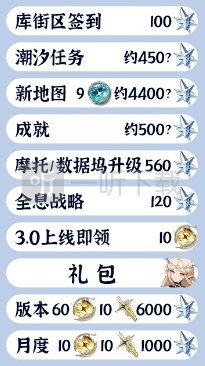 鸣潮3.0版本星声统计汇总