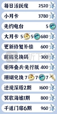 鸣潮3.0版本星声统计汇总