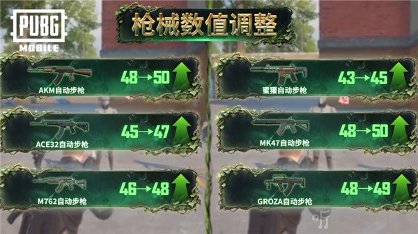 PUBGMOBILE国际版武器平衡调整示意图