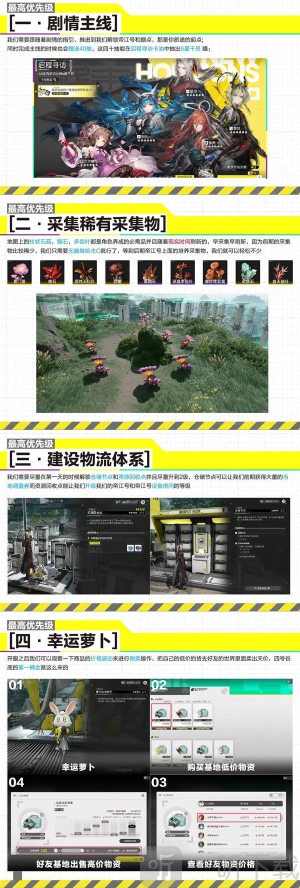 明日方舟终末地新手开荒图片攻略 明日方舟终末地新手怎么玩