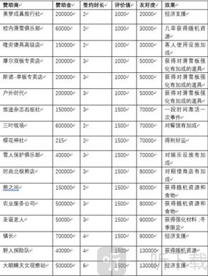 滑雪白皮书闪耀