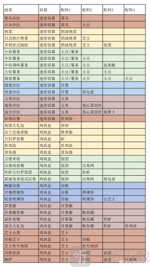 开罗创意汉堡物语