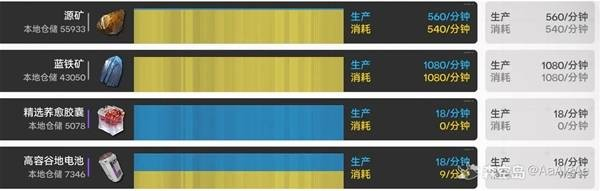 明日方舟终末地四号谷地毕业蓝图 明日方舟终末地四号谷地紫晶矿