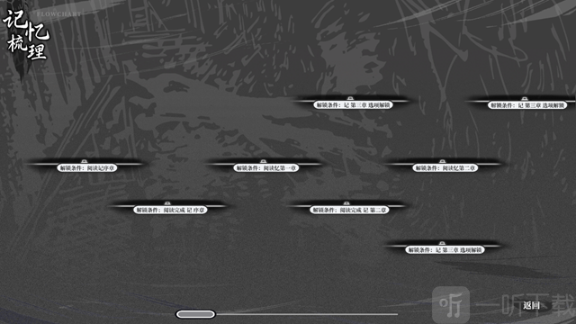 哀鸿城破十日记试玩版