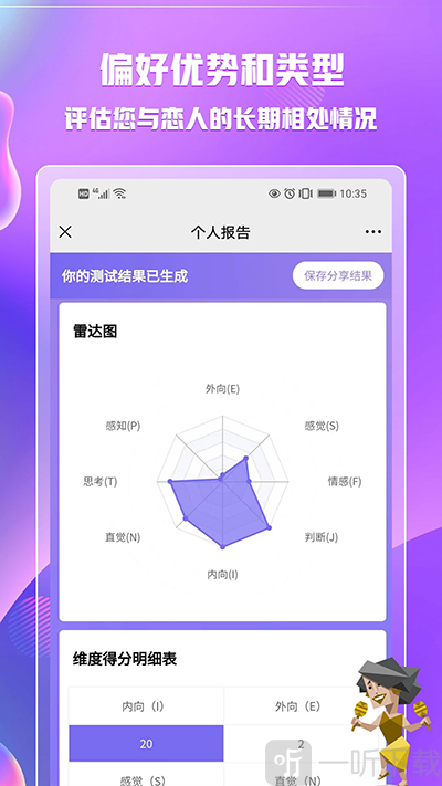MBTI人格测试