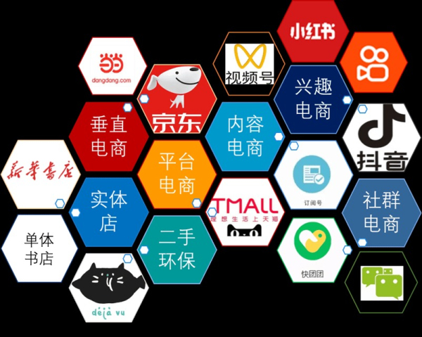电商平台