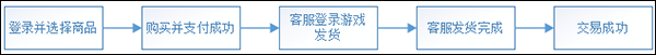 dd373游戏交易