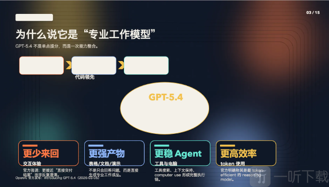 GPT5.4