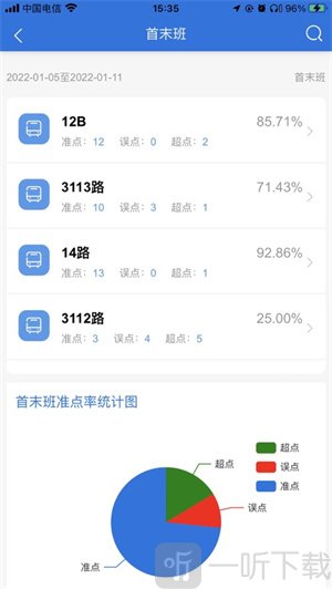 赣榆出行