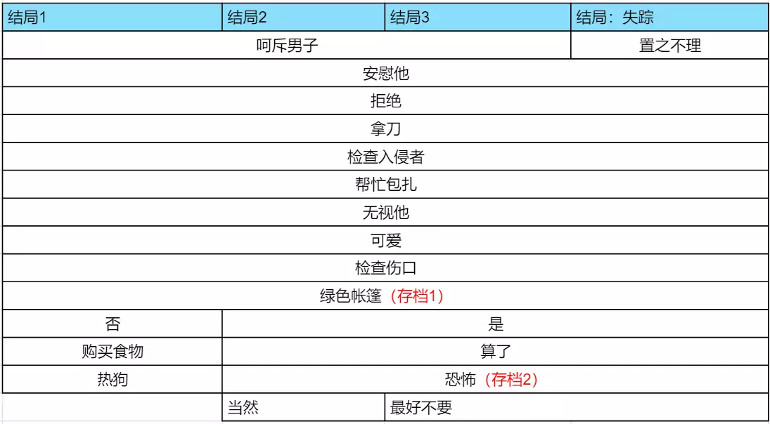 pierrot怪胎马戏团