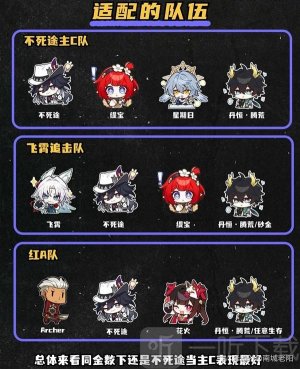 崩坏星穹铁道不死途角色简评 崩坏星穹铁道4.1版本不死途抽取建议