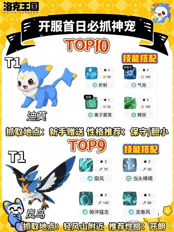 洛克王国世界必抓宠物 洛克王国世界必抓平民神宠