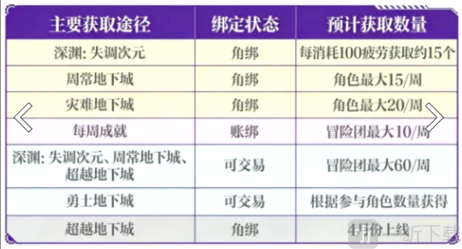 DNF手游