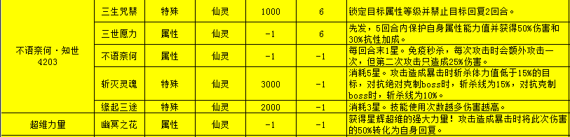 奥拉星