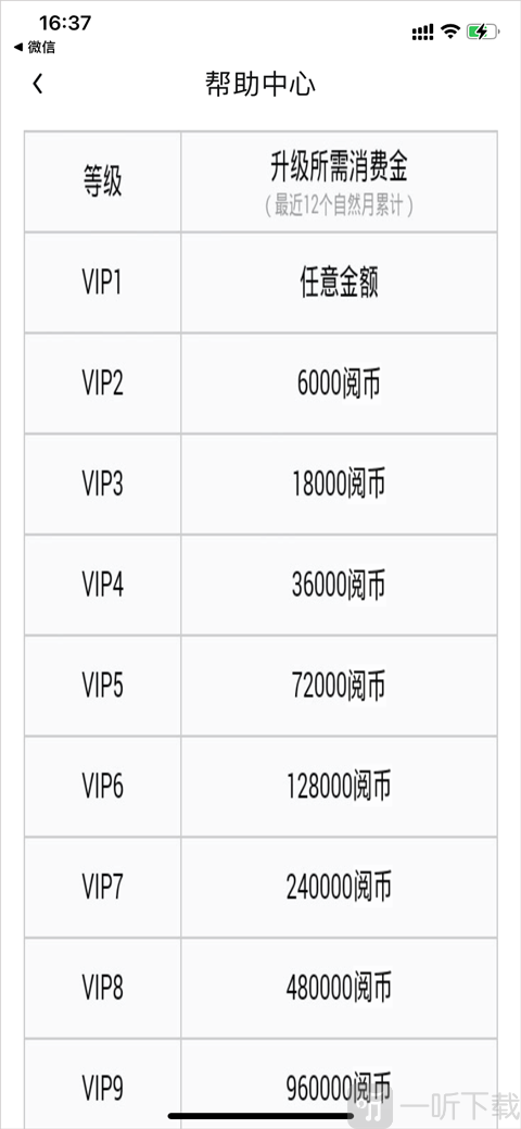 QQ阅读VIP等级升级消费标准表 不同等级所需金额说明截图