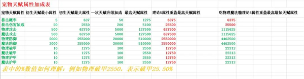 遇见手游宠物星座属性与天赋组合展示图