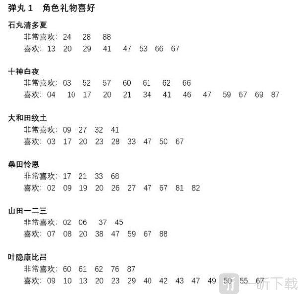 弹丸论破1汉化版