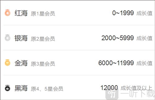 海底捞会员等级划分红海银海金海黑海示意图