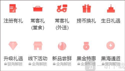 海底捞会员不同等级对应权益内容展示图