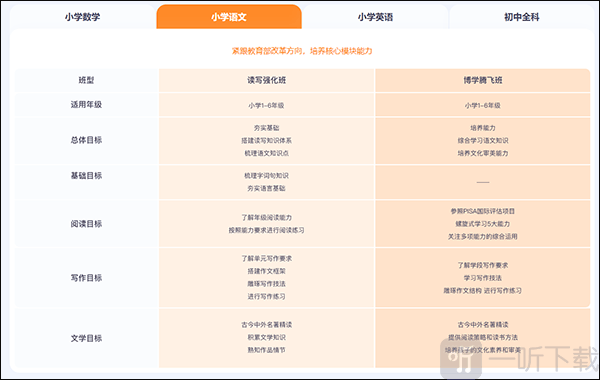 猿辅导小学语文课程体系及班级分类展示界面截图