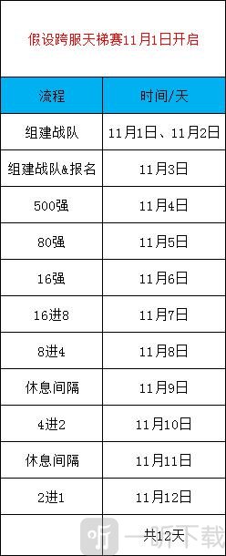 跨服天梯赛完整流程示意图