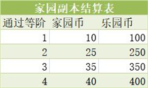 创造与魔法家园币奖励界面截图，周结算奖励展示