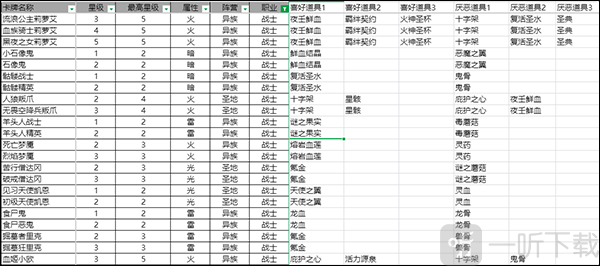 血族手游战士角色喜好分析 前排坦克职业培养指南