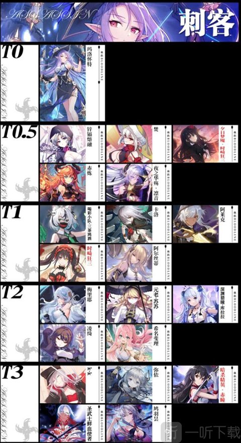 血族手游刺客强度排行 高爆发职业梯度榜解析