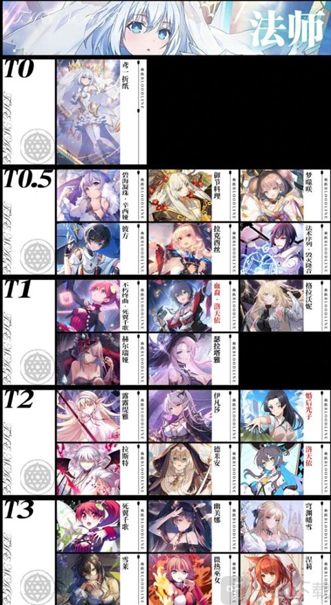 血族手游法师强度排行榜 群体输出职业排名一览