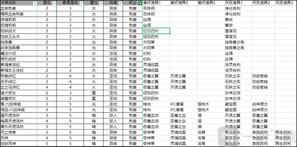 血族手游刺客角色喜好列表 高爆发职业培养推荐