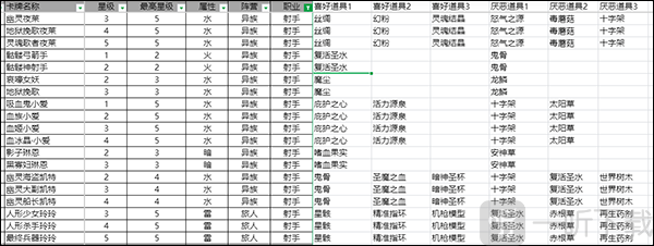 血族手游射手角色喜好数据 远程输出职业参考表