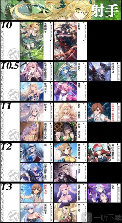 血族手游射手强度榜 远程物理输出职业推荐