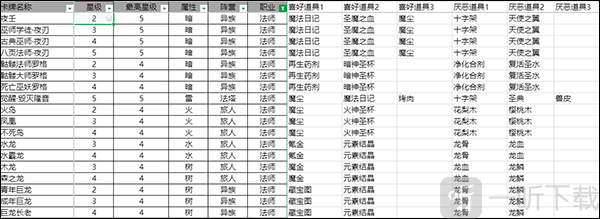血族手游法师角色喜好一览 法系角色培养参考图