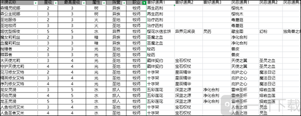 血族手游牧师角色喜好列表 辅助治疗职业培养建议