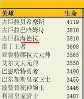 梦幻模拟战海德拉属性面板 高防御高血量解析图